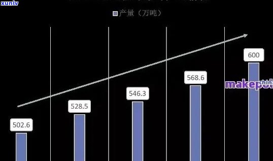  *** 普洱茶加盟策略分析： *** 茶叶市场的潜力与挑战