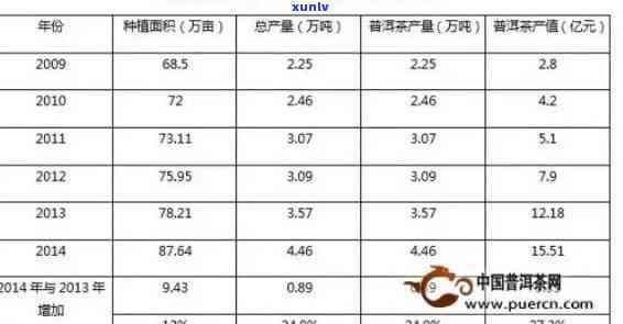  *** 普洱茶加盟策略分析： *** 茶叶市场的潜力与挑战