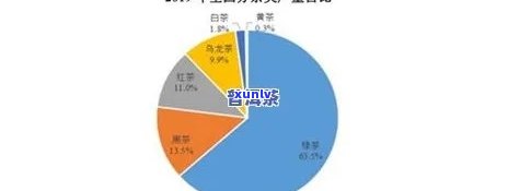  *** 普洱茶加盟市场全面解析：如何选择合适的、经营模式及盈利前景