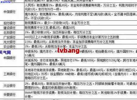 建行信用卡逾期利息减免政策详述：时间、金额及条件全解析