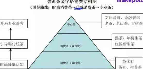 普洱茶加盟招商全攻略：如何选择、合作模式、投资预算及盈利分析