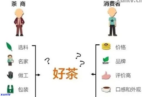 普洱茶加盟招商全攻略：如何选择、合作模式、投资预算及盈利分析