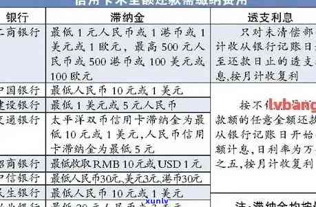 工行信用卡逾期透支利息计算 *** 与还款策略