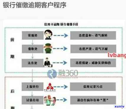 工行信用卡逾期透支利息计算 *** 与还款策略