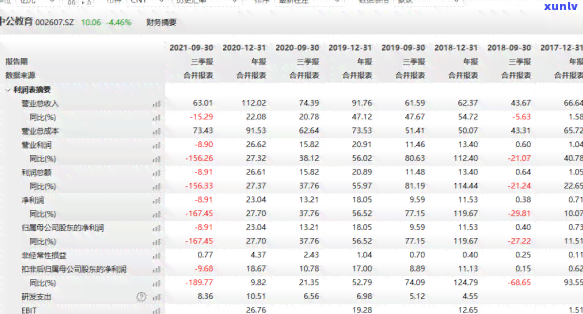 2021年信用卡逾期全攻略：如何应对、预防及解决逾期问题