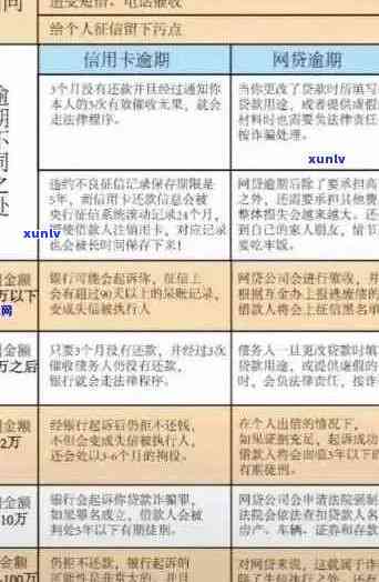 2020年信用卡逾期还款策略与经验分享——信用良好的人如何应对逾期困扰