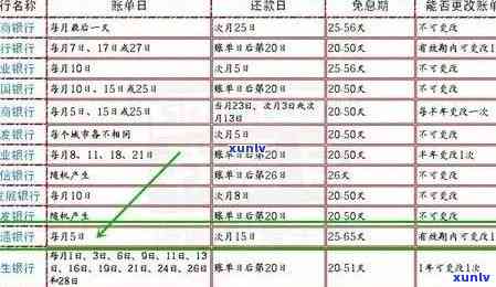 信用卡逾期的影响及应对策略：了解后果、解决方案和预防措