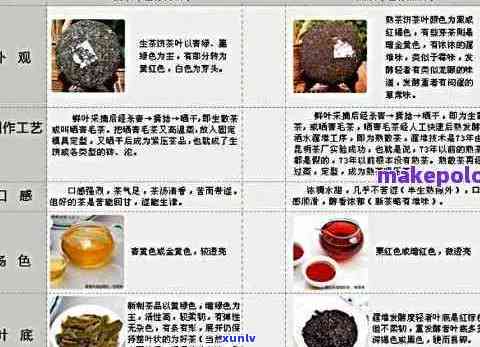 云南古树普洱茶叶：上的优质生茶与熟茶批发价格