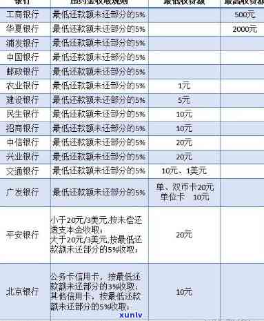 XXXX年信用卡逾期还款的详细指南与计算 *** 