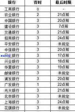 逾期4天会不会上： 探讨信用卡逾期对的影响