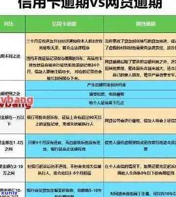 民法通则信用卡逾期处理全解析：最新 *** 与实践