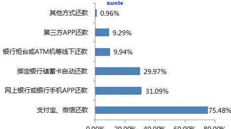 2020年信用卡额度降低：原因、影响和解决方案全面解析