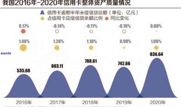 2020年信用卡额度降低：原因、影响和解决方案全面解析