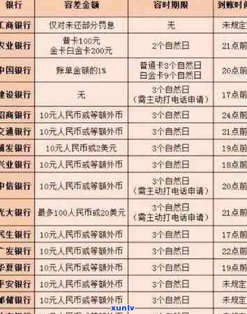 工商银行信用卡逾期多年，是否还能继续使用？了解信用报告和修复方案