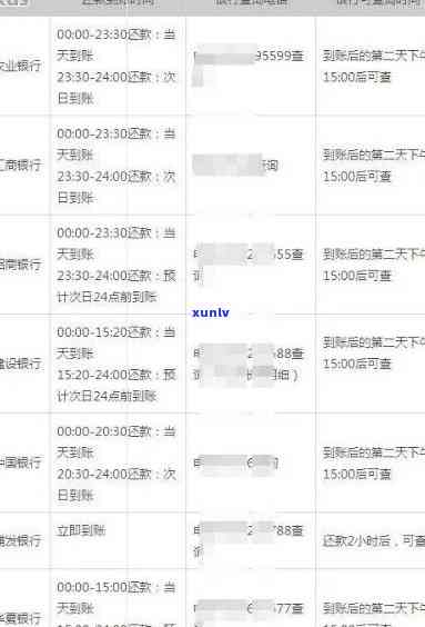 工行信用卡逾期还款困境：从四万多到数十万，如何解决？