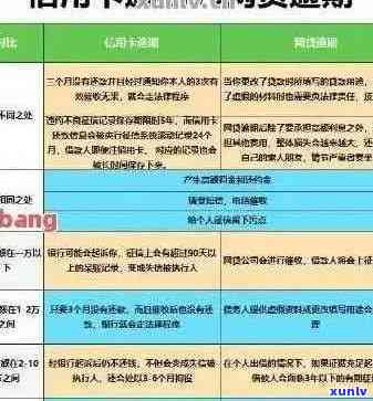 信用卡还款期协商指南：如何寻找合适的处理方式