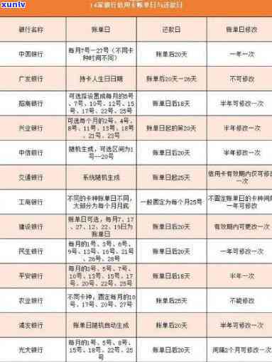 信用卡还款期攻略：如何避免逾期还款及利息计算问题