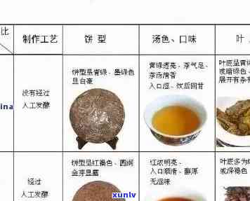 普洱熟茶：历渊源、 *** 工艺与品鉴 *** 的全面解析