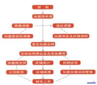 如何成为辽普洱茶 *** 商：全面指南与加盟流程解析