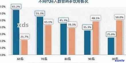 喝普洱茶人群分析：目标、消费与文案撰写