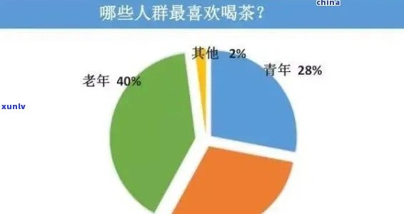 喝普洱茶人群分析：目标、消费与文案撰写