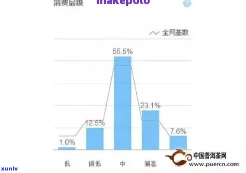 喝普洱茶人群分析：目标、消费与文案撰写