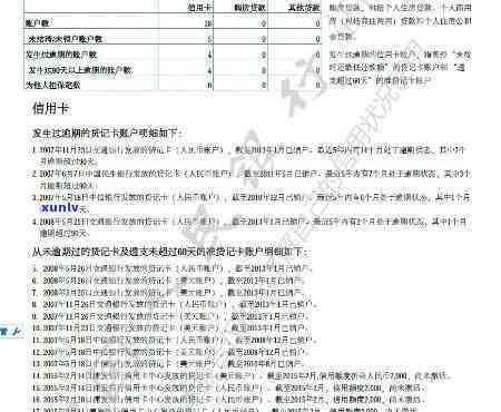 信用卡逾期建立档案模板