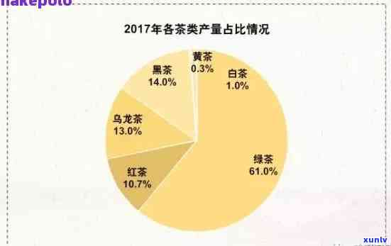 云南普洱茶产品全面分析报告：从原料、工艺到市场趋势的深度解读