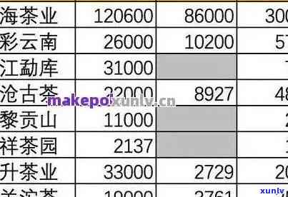 信记普洱茶1856:价格、优缺点与口感，最新价格表一览