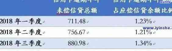 2021年信用卡宽限期及年费情况汇总