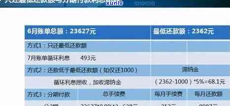 新 *** 和信用卡逾期还款策略：优先还款哪个更合适？