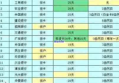 信用卡逾期还款0元或1元？利息是0元还是1元？ - 探讨信用卡逾期还款细节