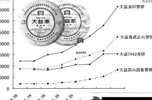 大益普洱茶：投资与品鉴的双重价值，探究其收藏潜力