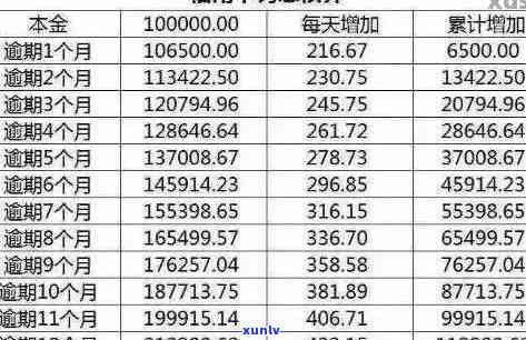 信用卡逾期还款后多久可以再次借款？逾期还款对借款额度和利息有哪些影响？