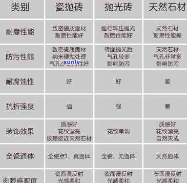 探究通体喷墨瓷抛砖的优缺点及采购技巧：一种新型瓷砖材料的全面解析