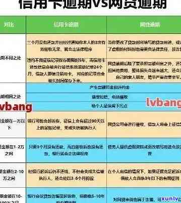 信用卡新规定逾期2019年怎么办：处理策略与相关建议