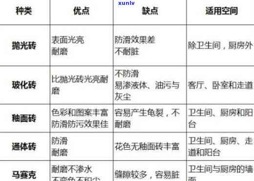 喷墨瓷砖与通体瓷砖的详细比较及选购指南：了解区别、优缺点和使用场景