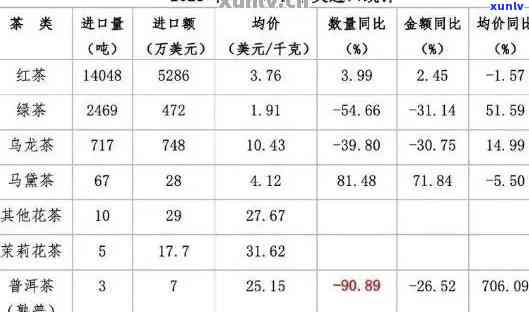 云南普洱茶进出口：从茶叶种植到贸易出口的全方位解答