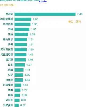 云南普洱茶进出口：从茶叶种植到贸易出口的全方位解答