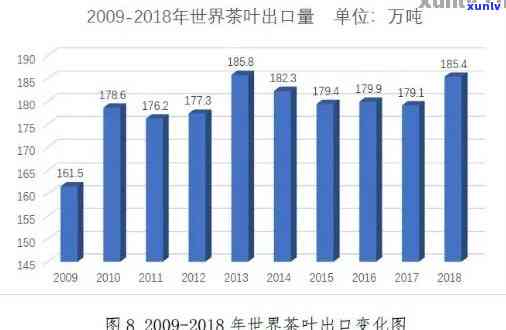 云南省普洱茶出口现状及贸易问题研究：对策分析