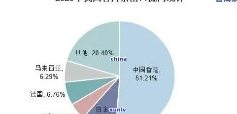 云南省普洱茶出口现状及贸易问题研究：对策分析