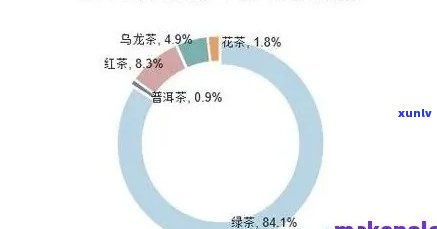 云南普洱茶的国际贸易现状分析及应对策略