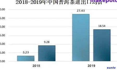 云南普洱茶的国际贸易现状分析及应对策略