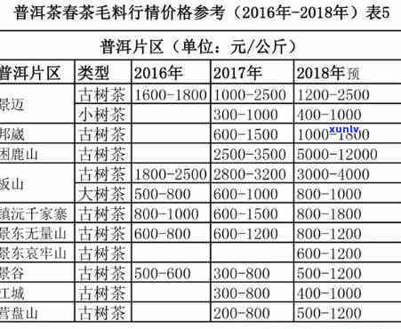 福今普洱茶官网2019年最新价格、品质及选购指南，助您轻松找到理想茶叶！