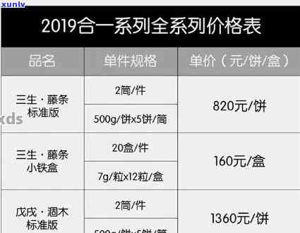 福今普洱茶官网2019年最新价格、品质及选购指南，助您轻松找到理想茶叶！