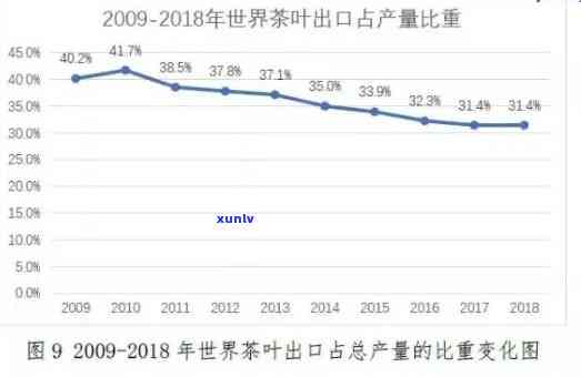 普洱茶跨境电商交易规模持续增长，助力茶叶全球市场展。