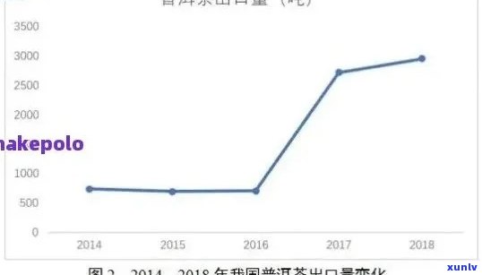 普洱茶电商营销：深度解析市场趋势与策略背景