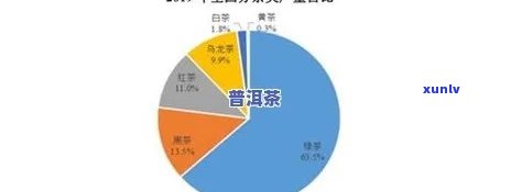 普洱茶电商营销：深度解析市场趋势与策略背景