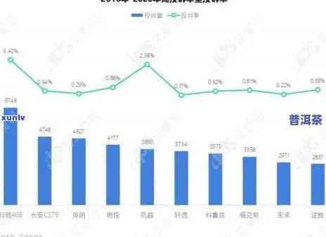 普洱茶电商口碑排名：全方位解析用户搜索需求，为您精选优质商家与产品