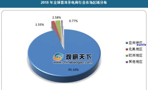 普洱茶电商物流分析